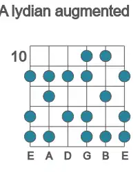 Guitar scale for A lydian augmented in position 10